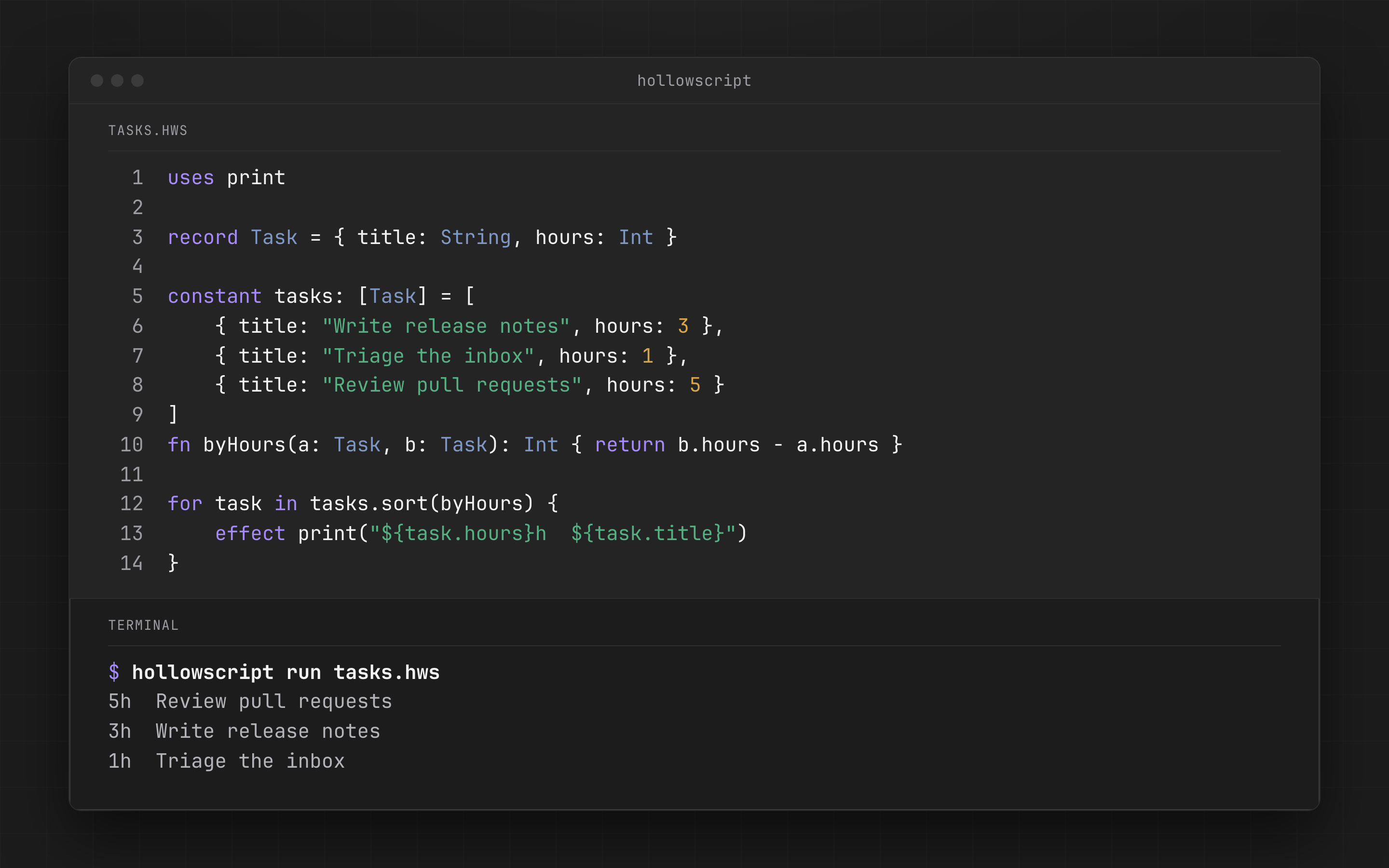 A short HollowScript program that sorts tasks by hours, above the terminal output of hollowscript run, printing three lines.