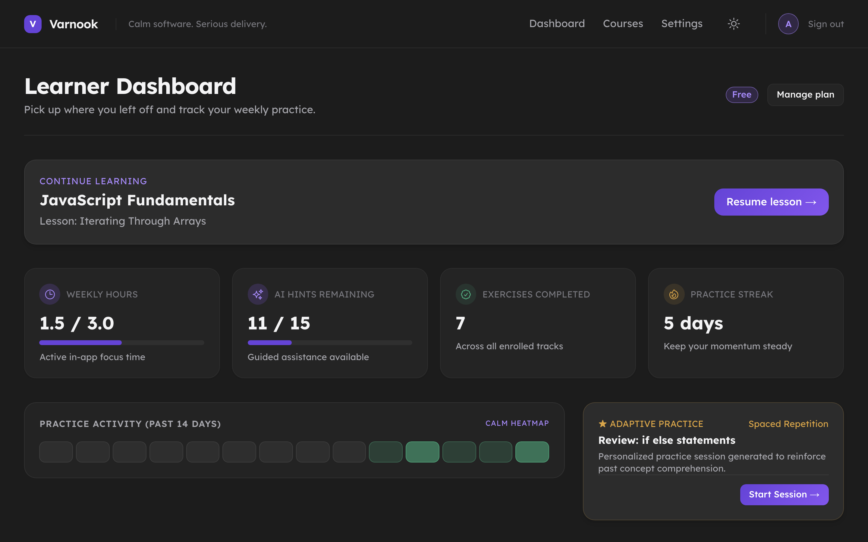 The Varnook learner dashboard with weekly hours, AI hints left, exercises completed, a five day streak and a resume banner.
